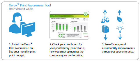 Print awareness tool, MPS, Managed Print Services, Xerox, Future Print Services